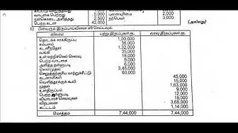 Video thumbnail for 11th Accountancy First Revision 2019 - Question Paper (Kanchipuram District) | (Tamil Medium)
