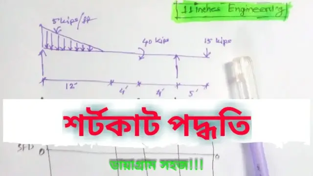 Video thumbnail for ট্রাইয়াঙ্গুলার লোড।Triangular load Episode 01