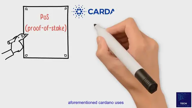 'Video thumbnail for Cardano ADA: Optimal Investment Timing'