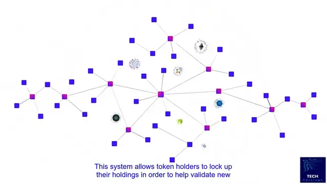 Video thumbnail for Top 7 Benefits of Investing in ADA Cardano Tokens in 2025
