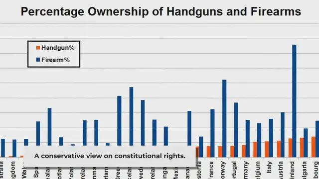 Video thumbnail for Do you support repealing all federal gun control laws?