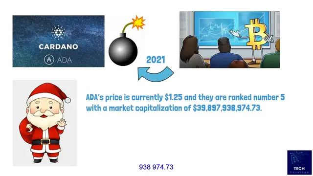 'Video thumbnail for Top Investment Opportunity: ADA Cryptocurrency Guide'