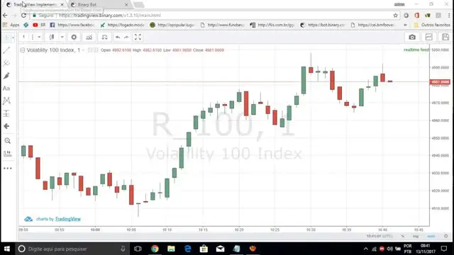 Video thumbnail for COMO GANHAR COM ROBO BOT BINARY CALL 15 SEG  PARA TENDENCIA MERCADO EM ALTA?