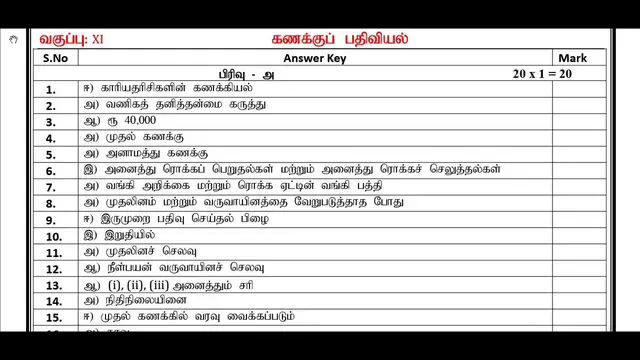 Video thumbnail for 11th Accountancy  Public Exam March 2019 Answer Key | Tamil Medium | Team Aspirants
