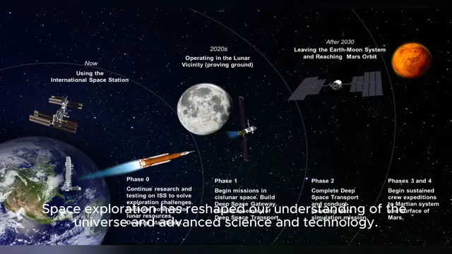 'Video thumbnail for Top 10 Space Missions of All Time'