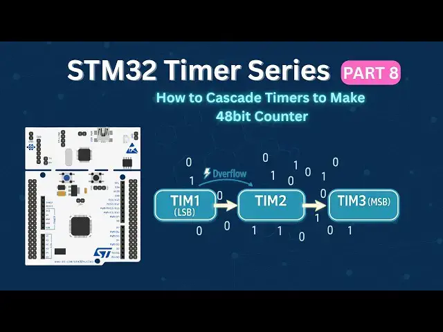 Video thumbnail for STM32 Timers (Part 8):  How to Cascade Timers to Make 48bit Counter