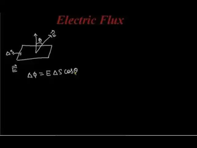 'Video thumbnail for Electric Flux'