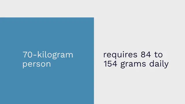 Video thumbnail for How To Complete Protein Intake Daily: Here is what you can follow.