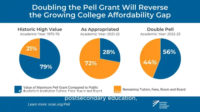 Video thumbnail for Federal Pell Grants