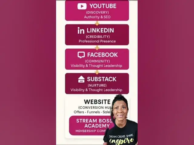 Video thumbnail for Own Your Platform, Own Your Success