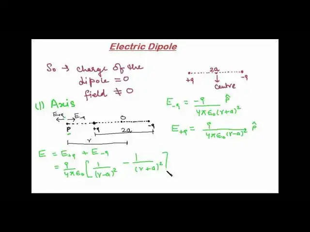'Video thumbnail for Electric field due to a dipole'