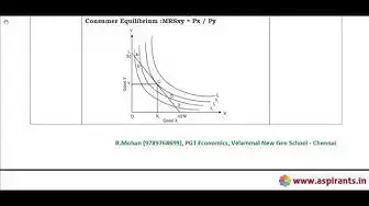 Video thumbnail for 12th Economics Public Exam March 2019 Answer Key | English Medium | Team Aspirants