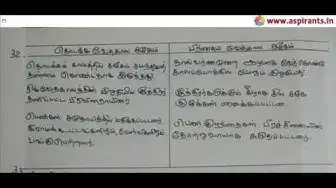 Video thumbnail for 11th History Public Exam March 2019 Answer Key | Tamil Medium | Team Aspirants