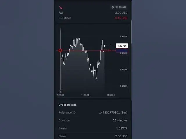 Video thumbnail for GBPUSD LIVE Trade (NY Session) | Binary Options Sniper Entry 💰  #forex #GBPUSD #NYsession #ICT