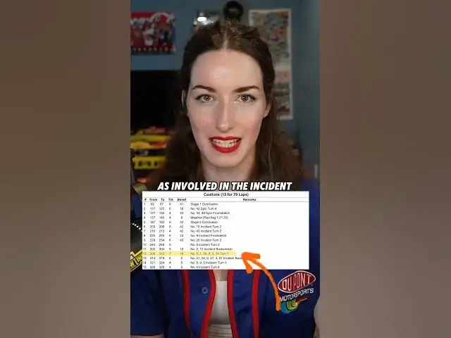 'Video thumbnail for Kyle Busch Keeping His Position At Nashville Explained By NASCAR…'