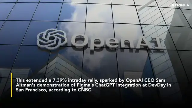Video thumbnail for Figma Stock Spikes After Hours Following OpenAI Integration Demo By Sam Altman- What You Should Know