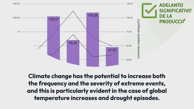 Video thumbnail for Prepare your next season: adapt to climate change