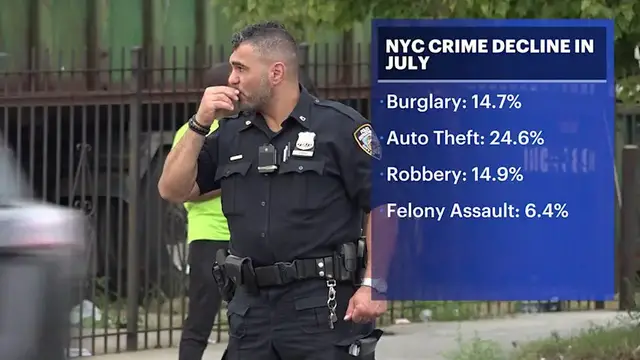 Video thumbnail for Bronx leads city in major crime decline amid historic citywide drop in shootings and murders