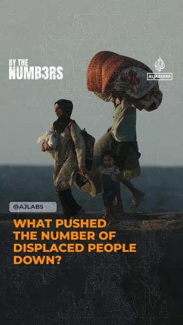 Video thumbnail for What pushed the number of displaced people down?