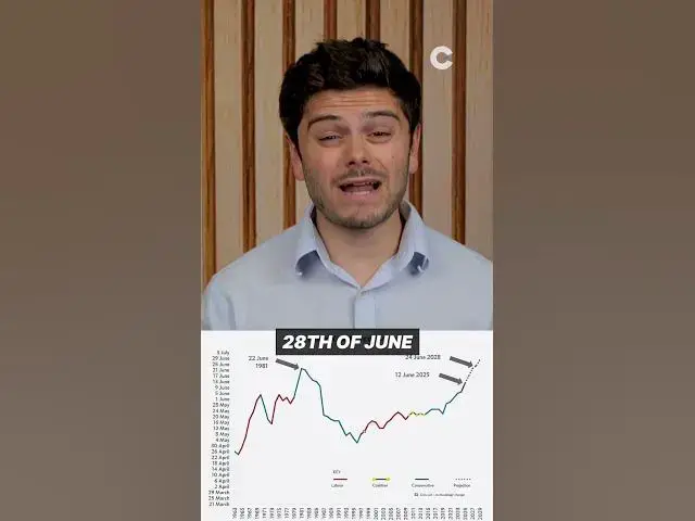 Video thumbnail for Why Brits spend 162 days a year working for the UK government