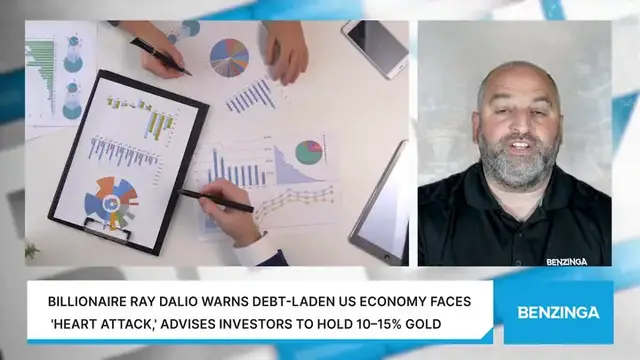 'Video thumbnail for Billionaire Ray Dalio Warns Debt-Laden US Economy Faces 'Heart Attack,' Advises Investors To Hold 10–15% Gold'