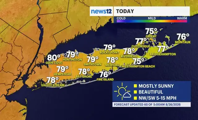 Video thumbnail for Top 10 weather day for Long Island and then wet weather returns tomorrow