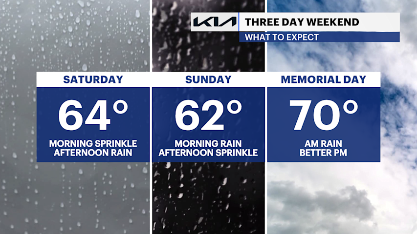 Video thumbnail for STORM WATCH: Decent Friday before significant rain arrives for Memorial Day weekend
