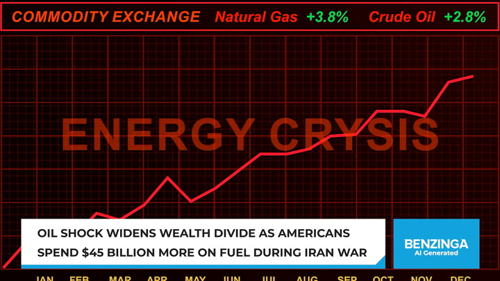 Video thumbnail for Fuel Cost Divide