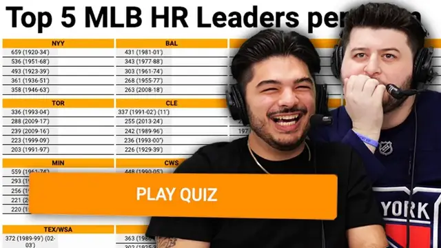 Video thumbnail for Can we name the top 5 home run leaders for EVERY team? (MLB Sporcle)