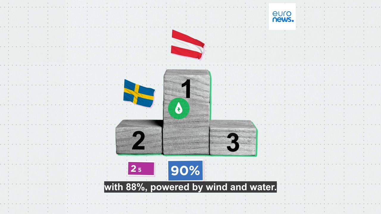Video thumbnail for Green electricity: Which EU countries are using the most?