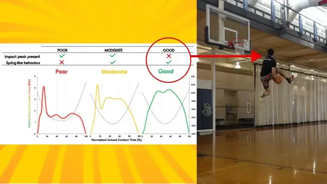 Video thumbnail for How To Turn Your Tendon Into A Spring