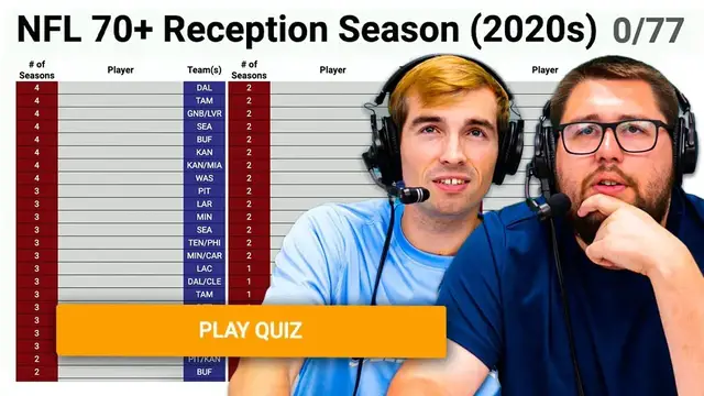 'Video thumbnail for Can we name EVERY 70+ reception WR in the 2020s?'