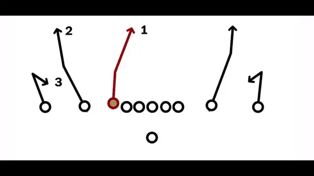 Video thumbnail for Cowboys OC Kellen Moore Top 6 Offensive Plays