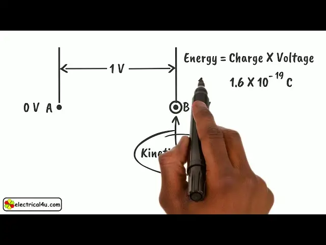 Video thumbnail for Electron Volt (eV) – What is it? (Plus Conversion to Joules)