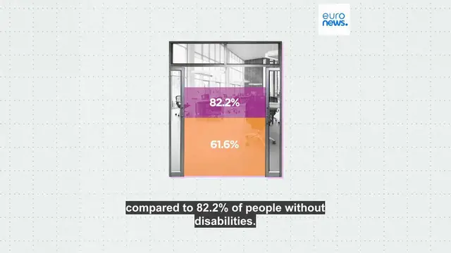 'Video thumbnail for How does gender inequality affect people with disabilities?'