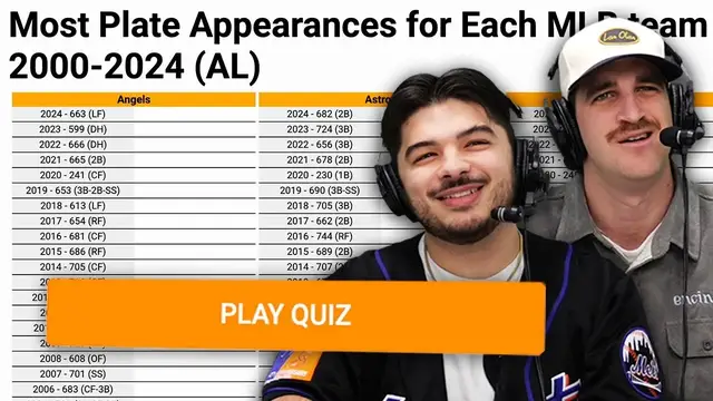 Video thumbnail for Can we name every plate-appearance leader in the AL since 2000? (MLB Sporcle)