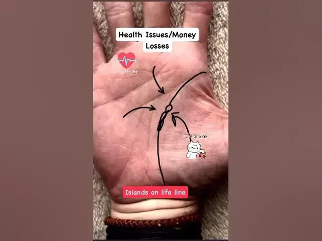 'Video thumbnail for Health issues/money losses #palmistry #reels #astrology #shorts #s #cuties #money #learn #foryou #vi'