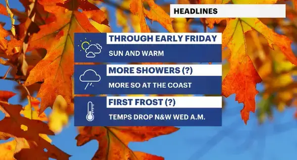 Video thumbnail for Warming trend to start off October; unsettled weather could return for weekend