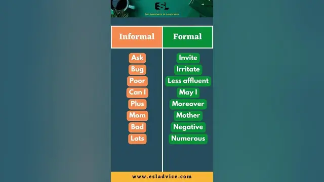 Video thumbnail for Informal VS Formal English || Part 7 || ESL Advice