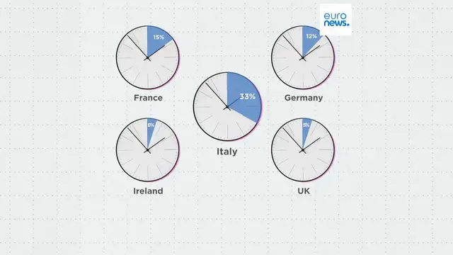 'Video thumbnail for Which European country's small business owners are the hardest working?'