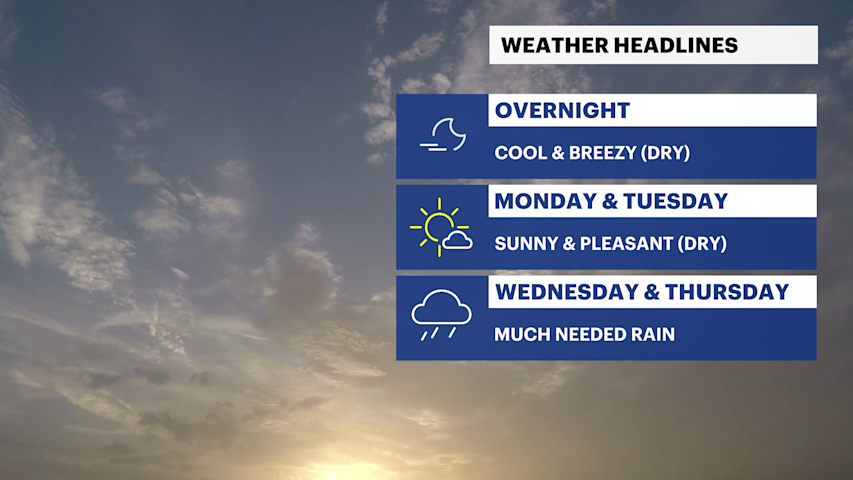 Video thumbnail for Cool and breezy overnight; warmer temperatures ahead and possible midweek rain for Long Island