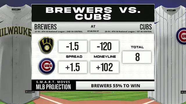 Video thumbnail for Brewers vs. Cubs: Battle for Central Lead Heats Up