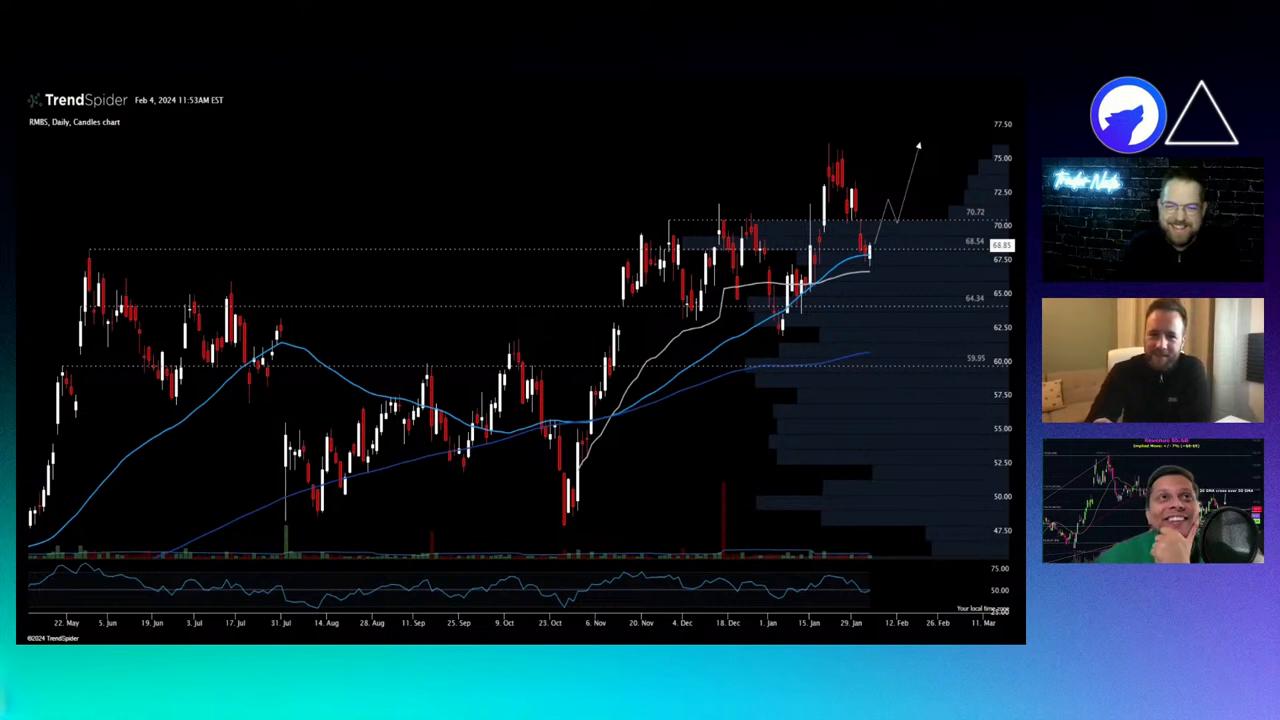 Video thumbnail for Trading Prep and Chart Reviews $SPY $QQQ $PLTR + more!