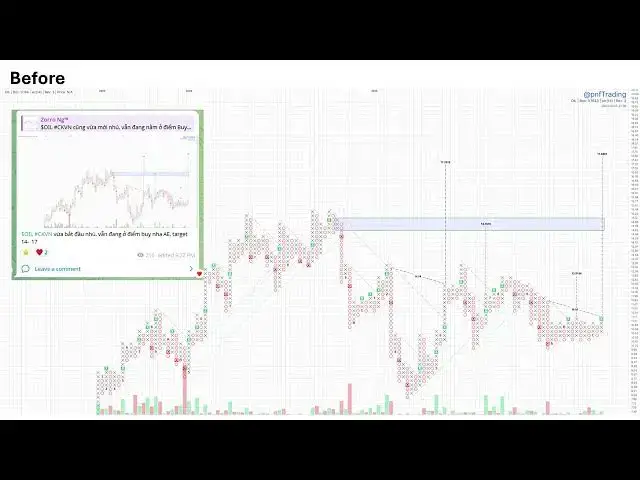 Video thumbnail for $OIL Tổng CÔNG TY DẦU KHÍ VIỆT NAM | pnfTrading - Point and Figure Chart