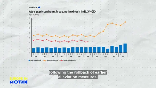 Video thumbnail for Gas prices up again for first time since 2022: Which countries are paying more?