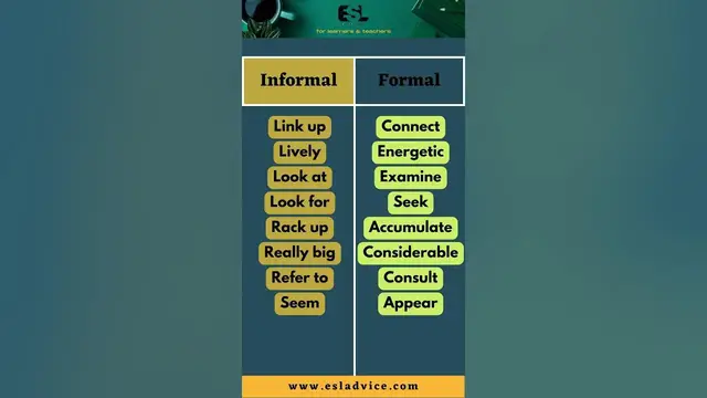 Video thumbnail for Informal VS Formal English   Part 21  ESL Advice