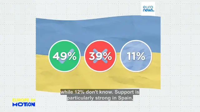 Video thumbnail for From Spain to Poland: Where does Ukraine's EU bid have the most support?