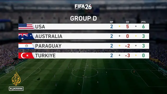 Video thumbnail for World Cup 2026 match highlights Day 9