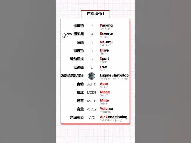 Video thumbnail for English Vocabulary Words - Cars 3 Vocabulary - English for Beginners