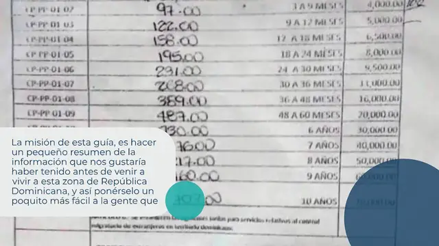 'Video thumbnail for Guía útil para empezar a vivir en Bávaro, Punta Cana'